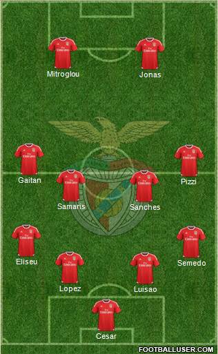 Sport Lisboa e Benfica - SAD Formation 2016