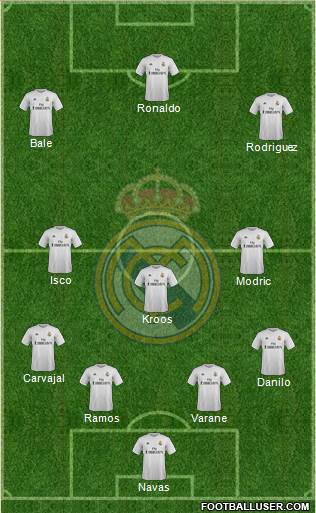 Real Madrid C.F. Formation 2016