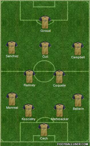 Arsenal Formation 2016
