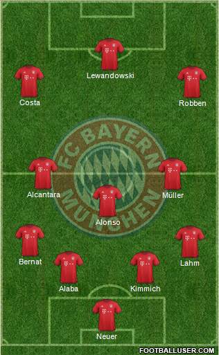 FC Bayern München Formation 2016