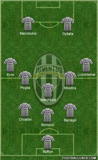 Juventus Formation 2016