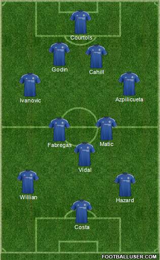 Chelsea Formation 2016