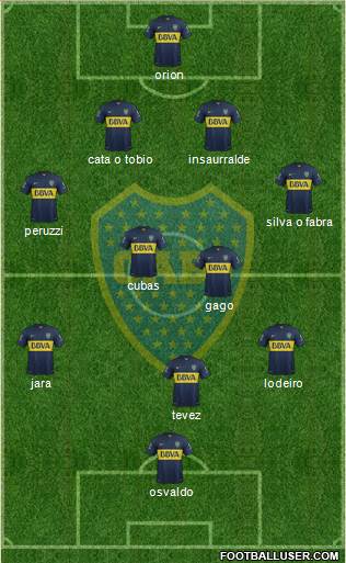 Boca Juniors Formation 2016