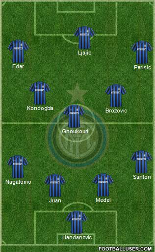 F.C. Internazionale Formation 2016