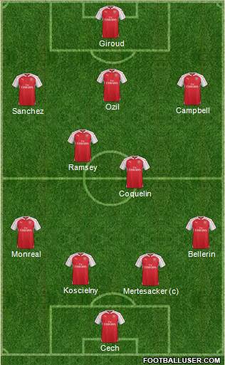 Arsenal Formation 2016
