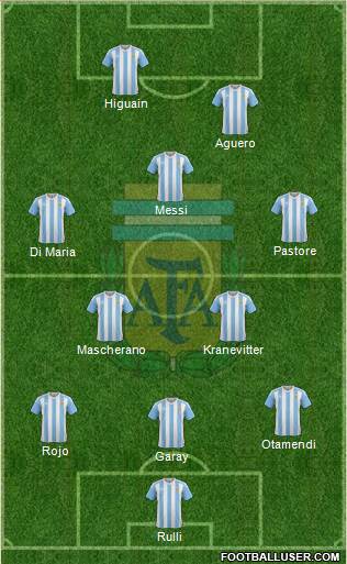 Argentina Formation 2016