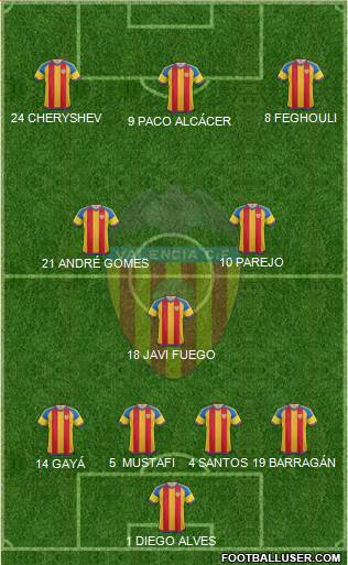 Valencia C.F., S.A.D. Formation 2016