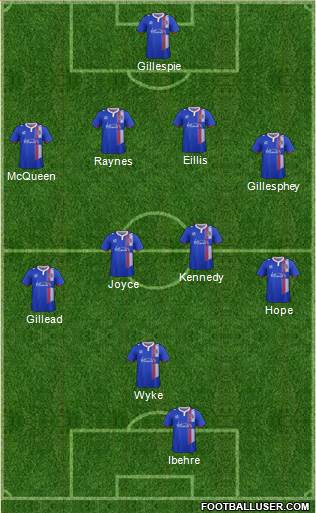 Carlisle United Formation 2016