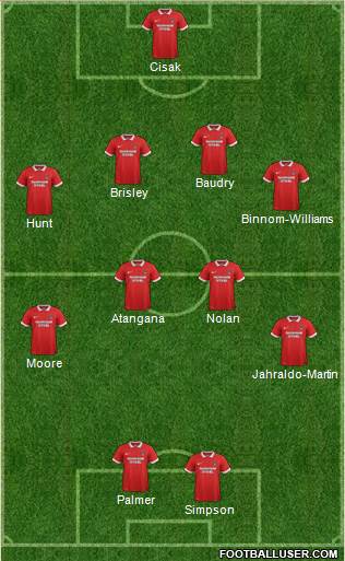 Leyton Orient Formation 2016