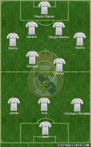 Real Madrid C.F. Formation 2016