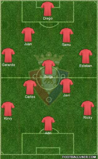 C. At. Osasuna Formation 2016