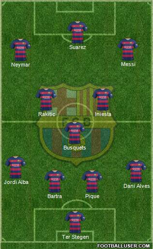F.C. Barcelona Formation 2016