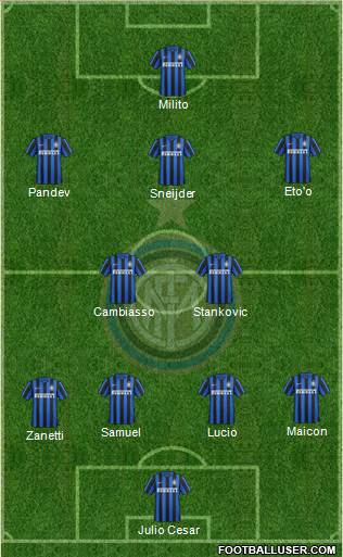 F.C. Internazionale Formation 2016