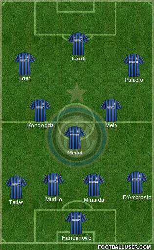 F.C. Internazionale Formation 2016