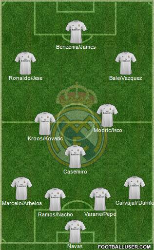 Real Madrid C.F. Formation 2016
