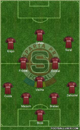 Sparta Prague Formation 2016