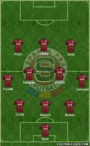 Sparta Prague Formation 2016