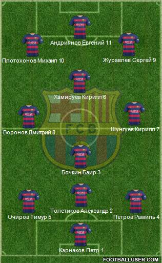 F.C. Barcelona B Formation 2016