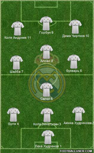 Real Madrid C.F. Formation 2016