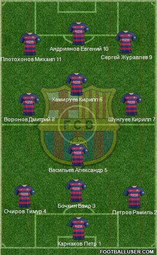 F.C. Barcelona Formation 2016