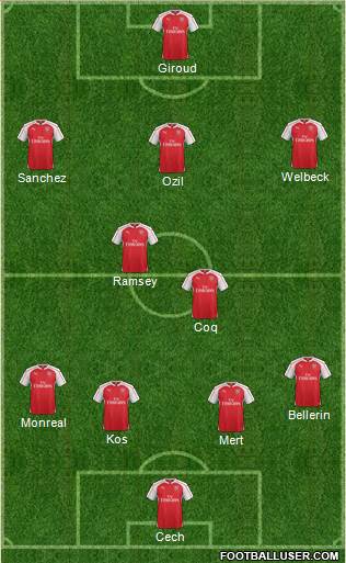 Arsenal Formation 2016