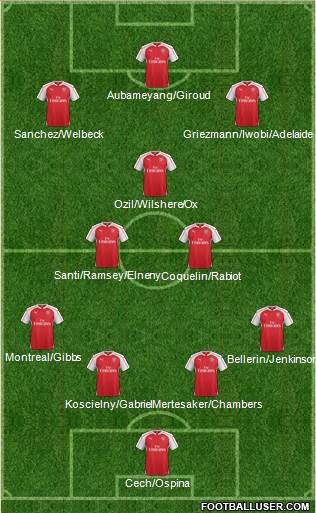 Arsenal Formation 2016