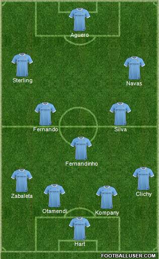 Manchester City Formation 2016