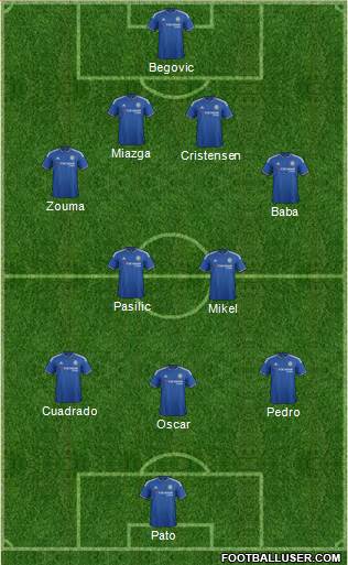 Chelsea Formation 2016