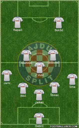 HNK Hajduk Formation 2016