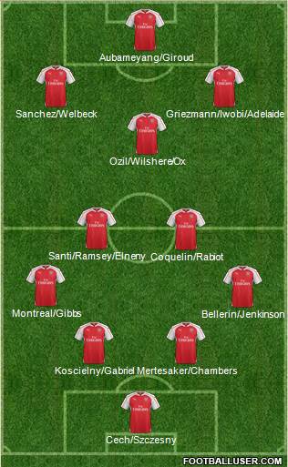 Arsenal Formation 2016