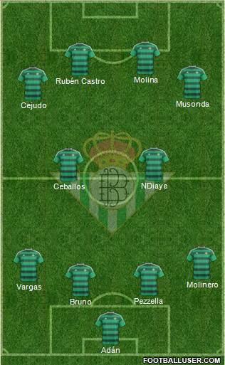 Real Betis B., S.A.D. Formation 2016