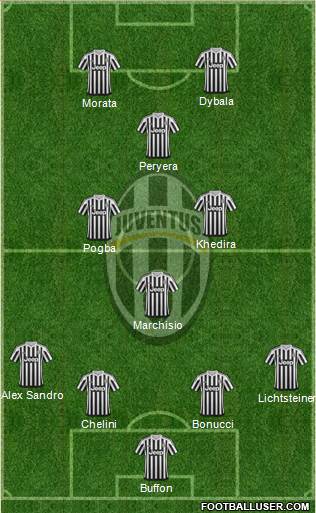Juventus Formation 2016