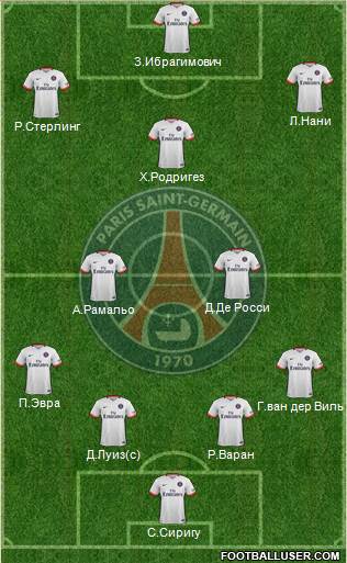 Paris Saint-Germain Formation 2016
