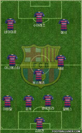 F.C. Barcelona Formation 2016