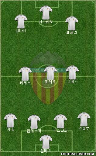 Valencia C.F., S.A.D. Formation 2016