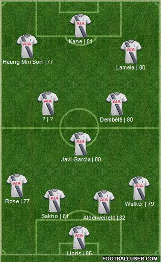 Tottenham Hotspur Formation 2016