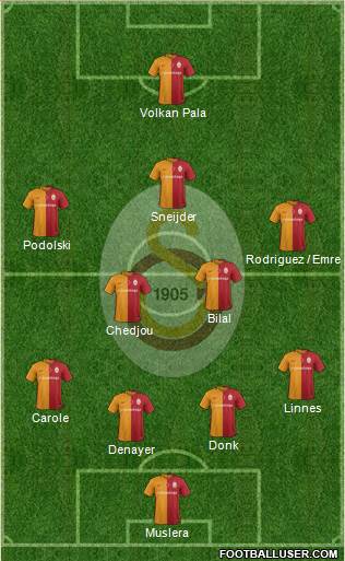 Galatasaray SK Formation 2016