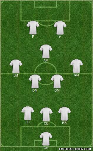 Arsenal Formation 2016