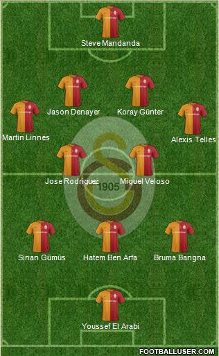 Galatasaray SK Formation 2016