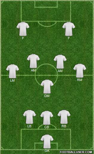 Arsenal Formation 2016
