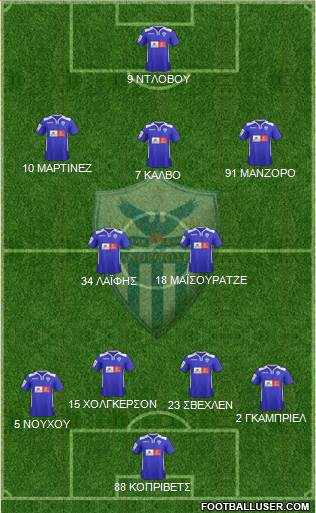 AE Anorthosis Famagusta Formation 2016