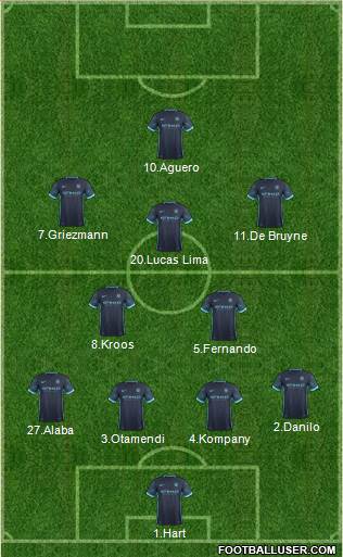 Manchester City Formation 2016