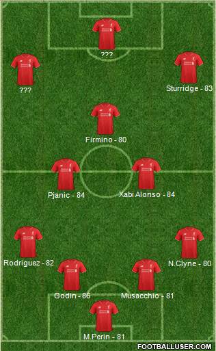 Liverpool Formation 2016