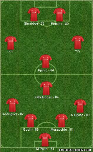 Liverpool Formation 2016