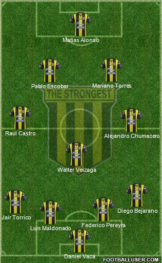 FC The Strongest Formation 2016