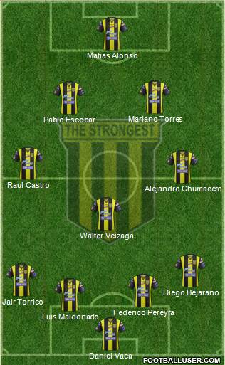 FC The Strongest football formation