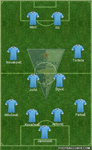 FK Spartak Zlatibor Voda Subotica Formation 2016