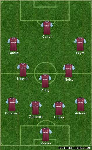 West Ham United Formation 2016