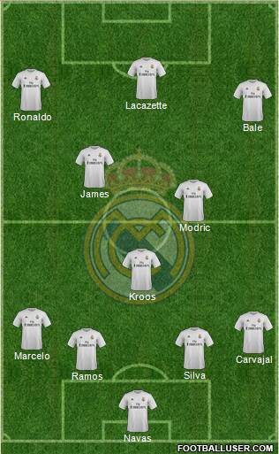 Real Madrid C.F. Formation 2016