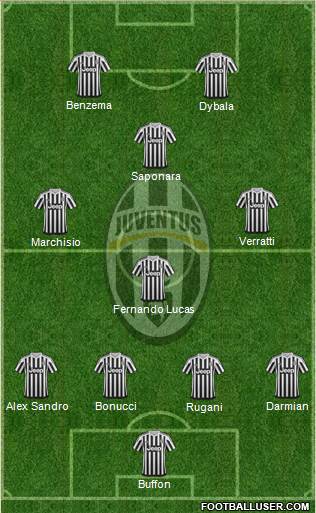 Juventus Formation 2016
